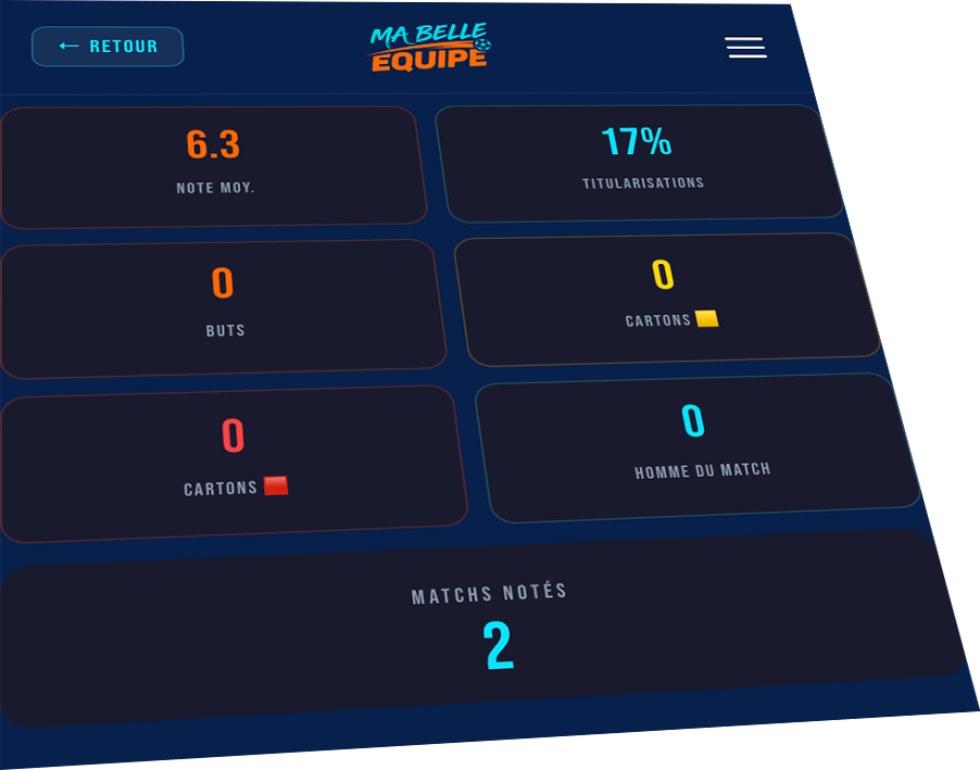 Tes stats — Ma Belle Équipe